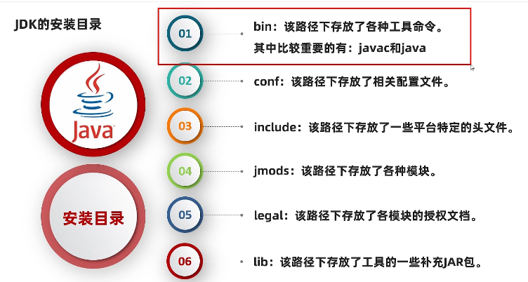 89453 Java编程语言学习