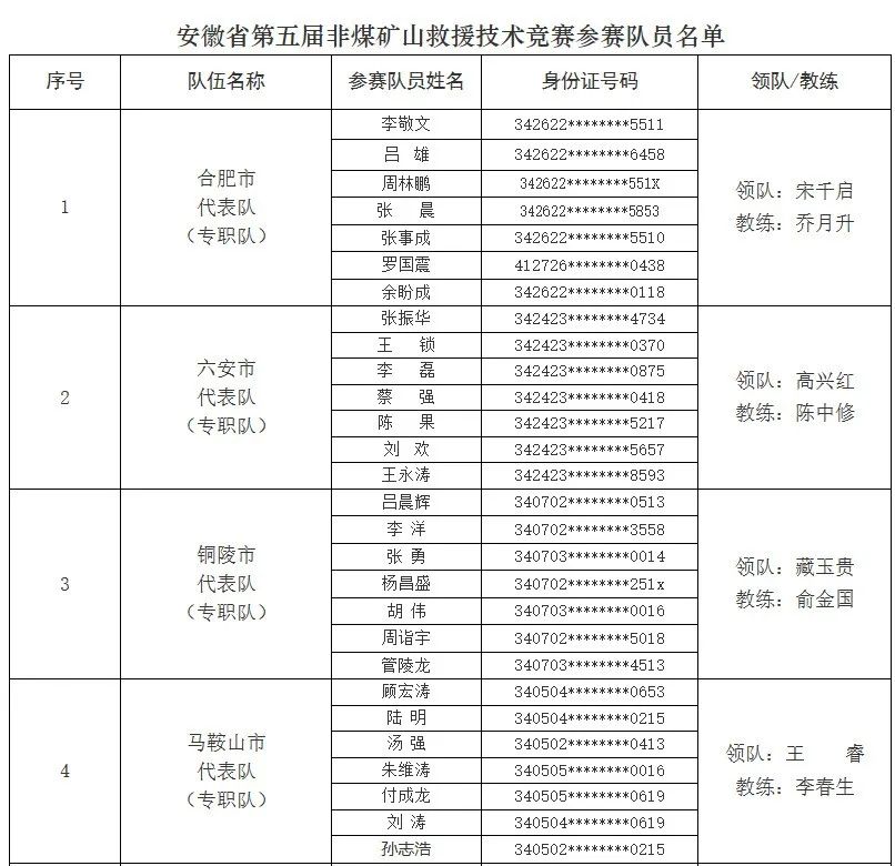 0?wx_fmt=png 四川、贵州等应急管理局有关安全的部分通知/公告