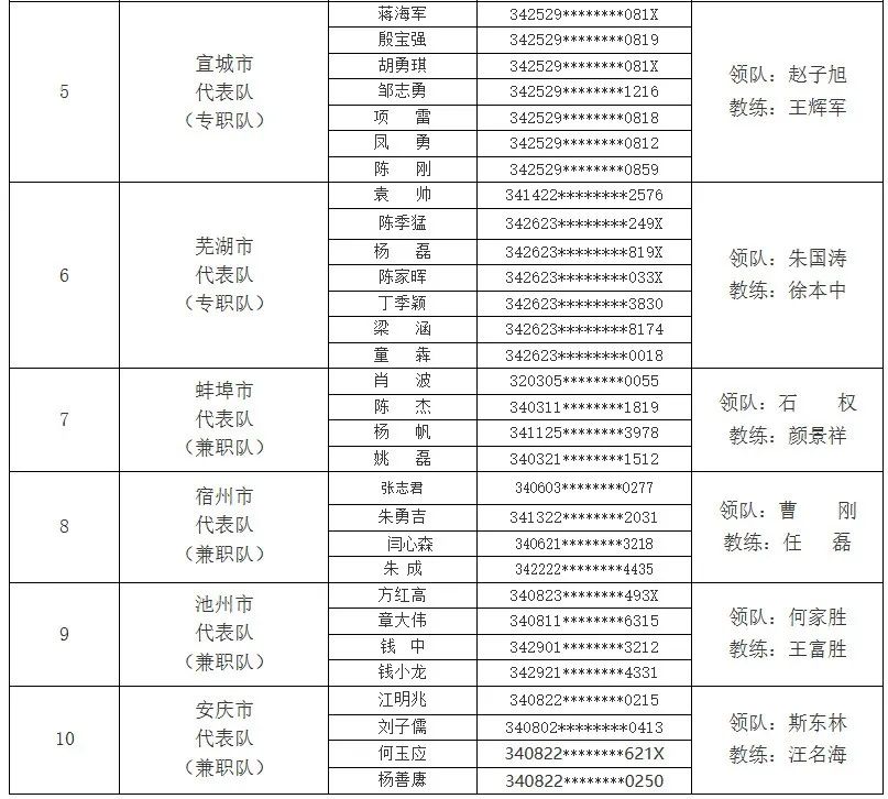 0?wx_fmt=png 四川、贵州等应急管理局有关安全的部分通知/公告