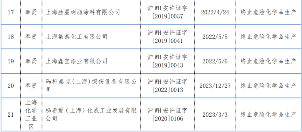 104442 上海市应急管理局、国家消防救援局有关安全的部分通知/公告